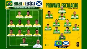 Há 15 anos: relembre escalação do Brasil no último jogo contra a Escócia
