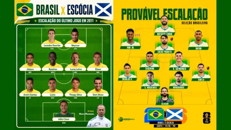 Há 15 anos: relembre escalação do Brasil no último jogo contra a Escócia