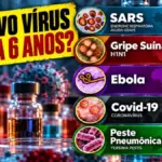 Pandemias acontecem a cada 6 anos? Investigamos a teoria que viralizou