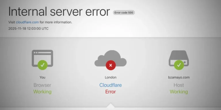 Cloudflare cai e deixa ChatGPT, X e Canva fora do ar