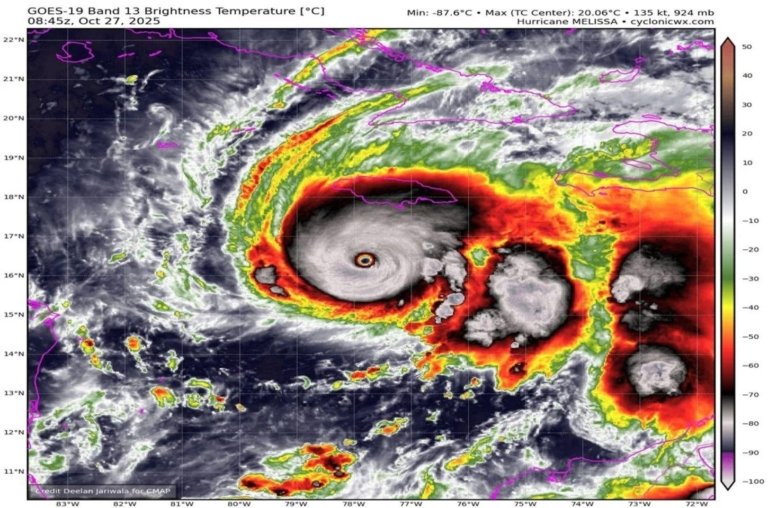 Entenda o poder destrutivo do furacão Melissa na Jamaica