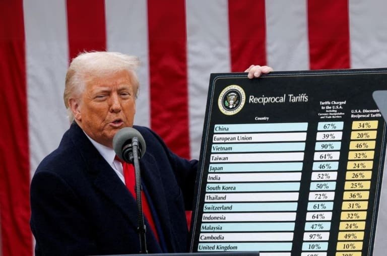 O que são as tarifas de Trump? Isso é bom ou ruim?