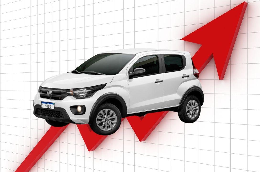 Preço dos carros vai disparar? Fiat Mobi subiu 148% desde 2016