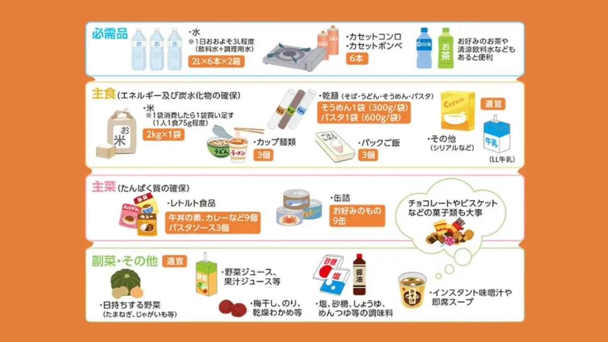 Por que tantos países estão orientando a população a estocar alimentos? O Japão oferece um exemplo de orientação associada à possibilidade de interrupções prolongadas após desastres